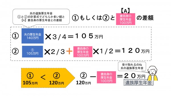 夫婦の厚生遺族年金計算