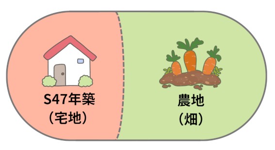 農地相続
